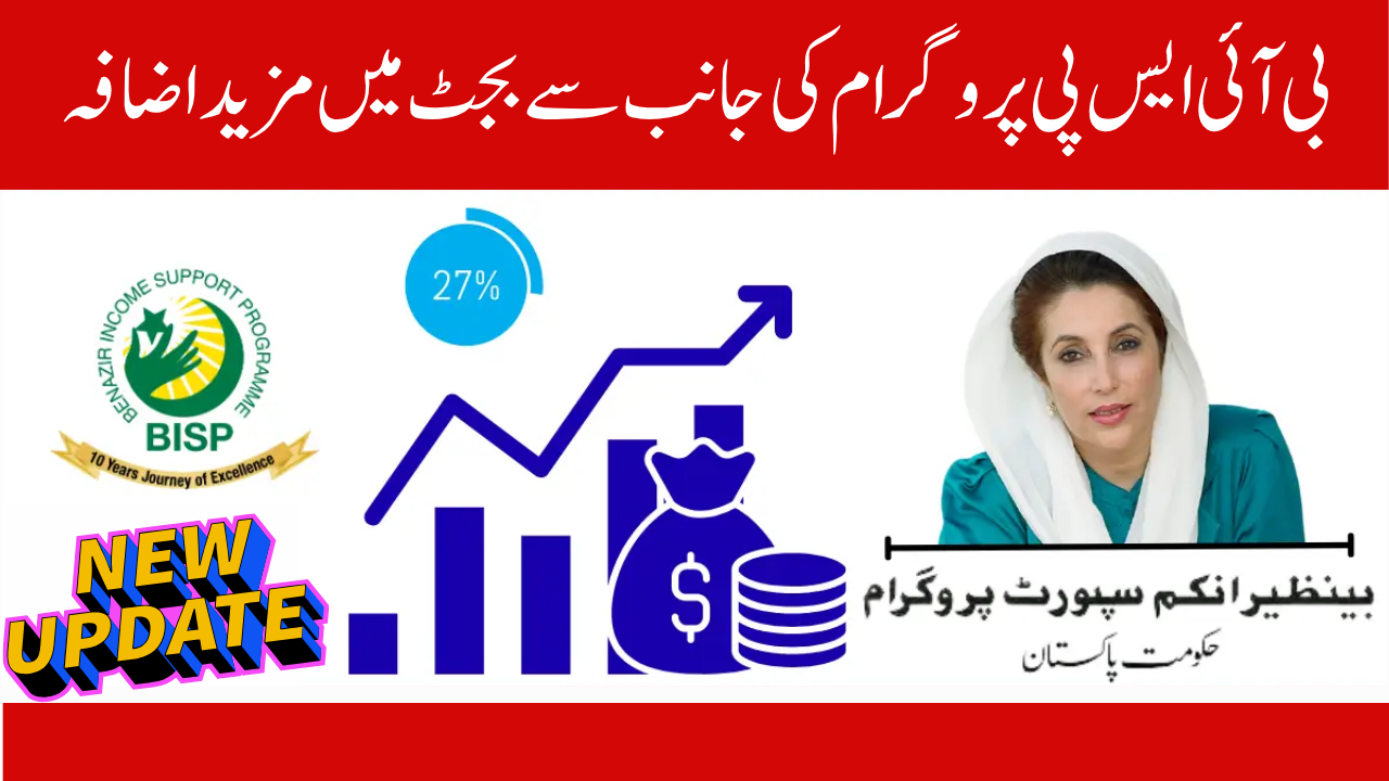 A 27% increase in the BISP budget reached 10 million families.